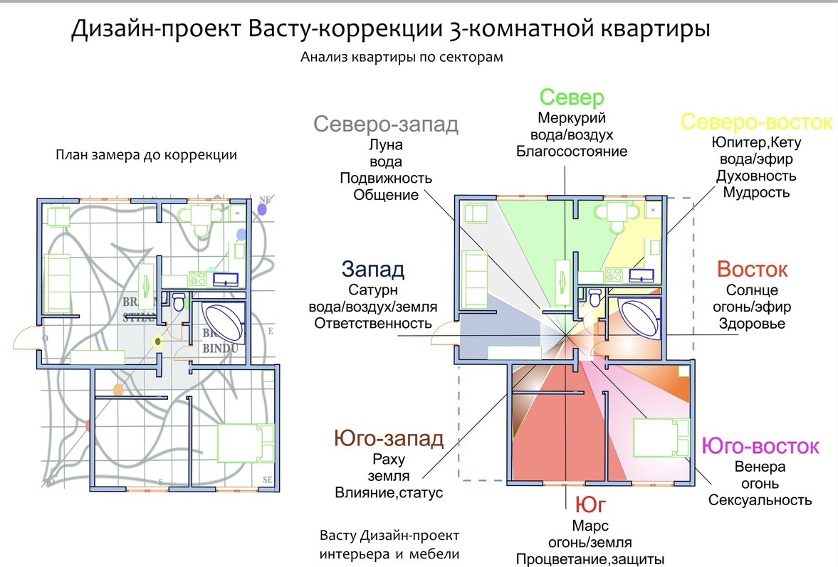 Балкон по васту в доме